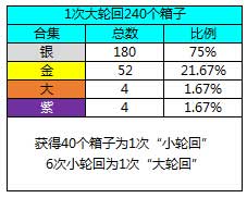 皇室战争新版本宝箱掉落顺序一览表