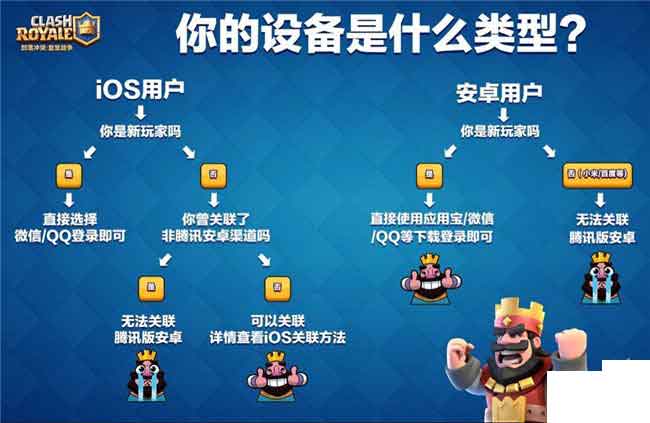 皇室战争用微信QQ怎样登录解决