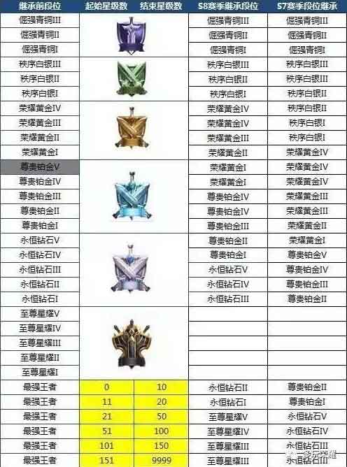 王者荣耀至尊星耀段位介绍 告诉你什么是至尊星耀段位