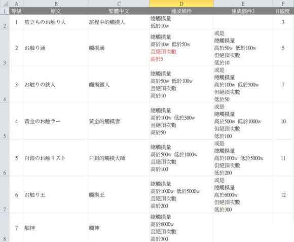 阳光下的真实DAY4射四次攻略
