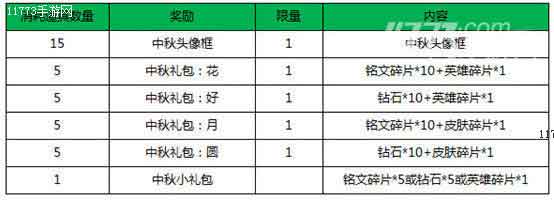 王者荣耀国庆中秋双节活动抢先看 各种免费皮肤