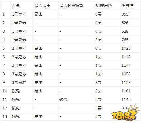 阴阳师小鹿男评测 SSR成为不了主力输出