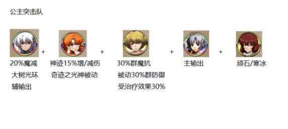 梦幻模拟战手游公主联盟阵容搭配详解+六星克丽斯
