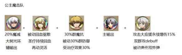 梦幻模拟战手游公主联盟阵容搭配详解+六星克丽斯