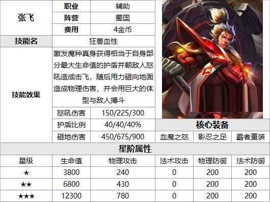 王者荣耀王者模拟战张飞怎么样 张飞王者战棋阵容攻略