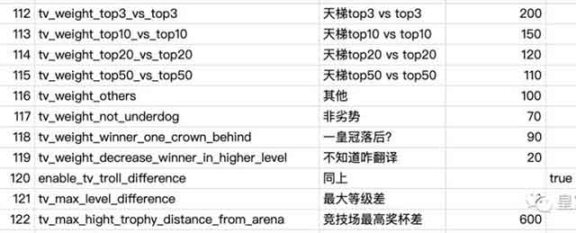 皇室战争怎么才能上皇室TV？