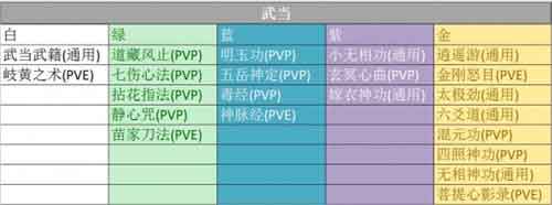 一梦江湖手游武当选什么秘籍 武当秘籍推荐