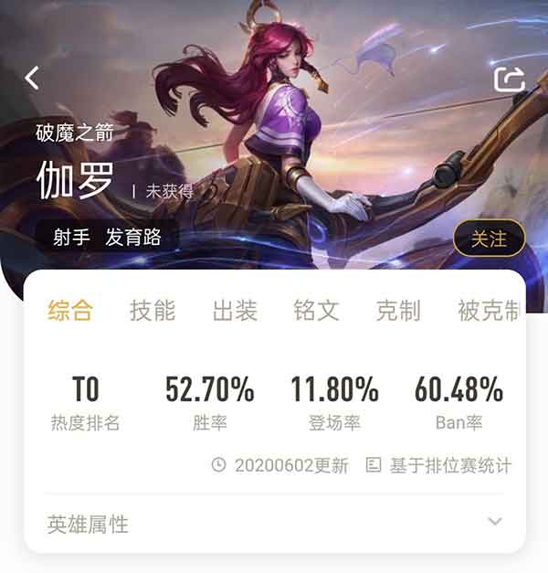 王者荣耀长臂猿伽罗攻略 度过弱势前期胜利的关键