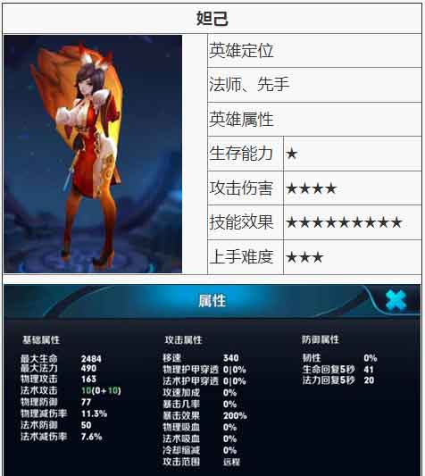 王者荣耀妲己