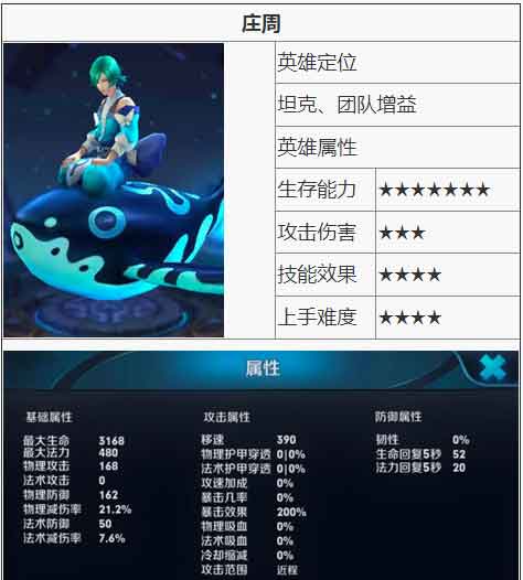 王者荣耀中超强辅助型英雄庄周