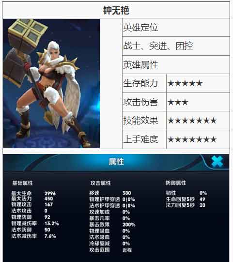 钟无艳