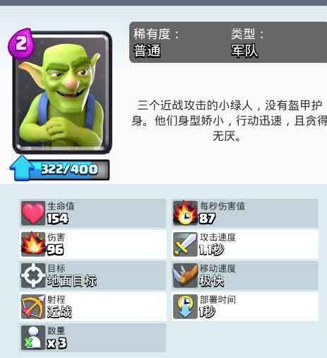 皇室战争哥布林和哥布林投矛手实用性哪个好