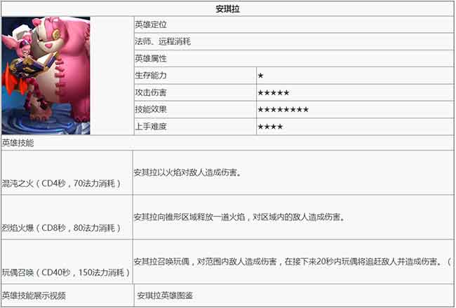 王者荣耀安琪拉