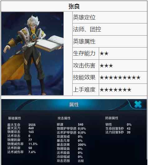 王者荣耀张良