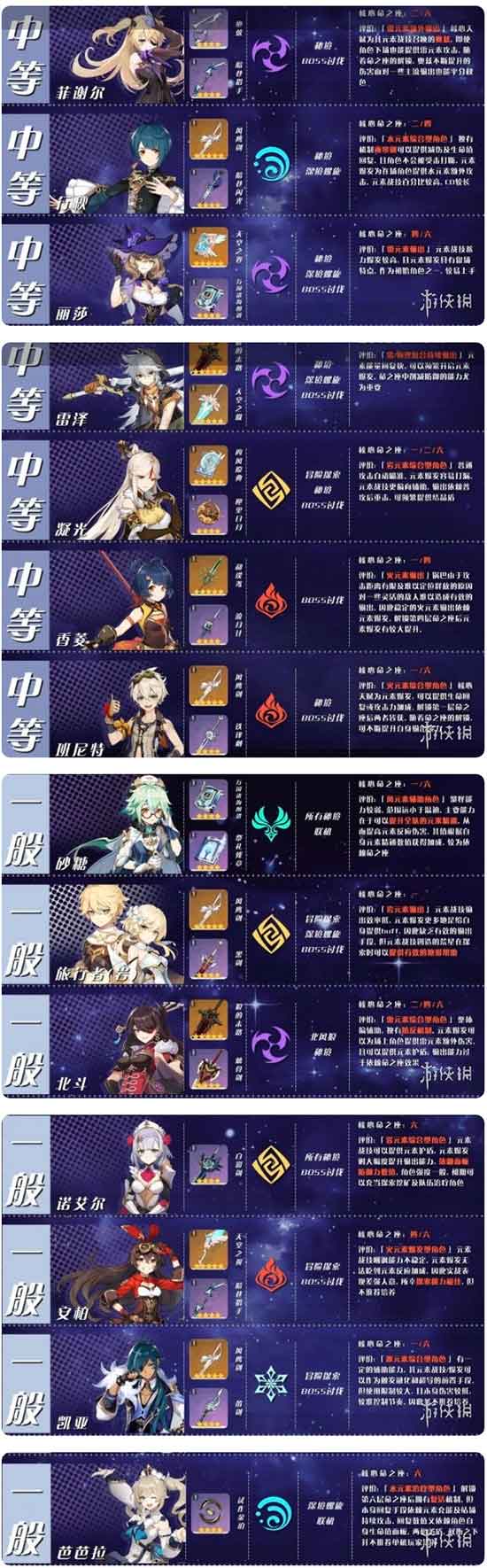 原神哪些角色值得培养 角色培养优先度推荐