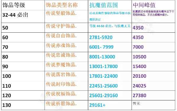 火影忍者最新抗魔图 火影手游最新饰品抗魔表