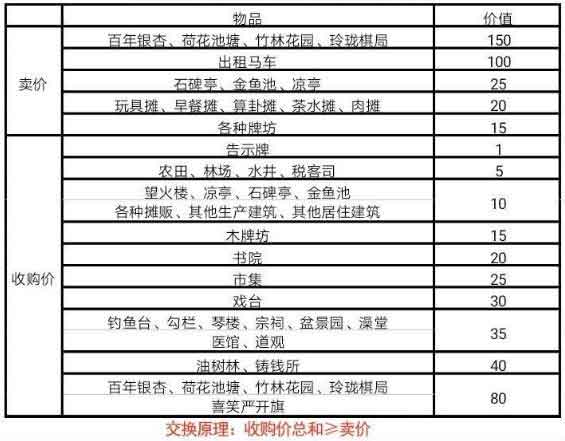 江南百景图严大人交换表 严大人交换攻略