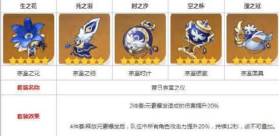 原神钟离圣遗物搭配