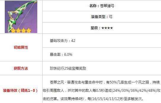 原神甘雨武器用什么 甘雨武器苍翠猎弓