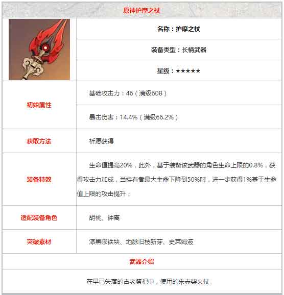 原神护摩之杖谁用好 护摩之杖适合谁装备