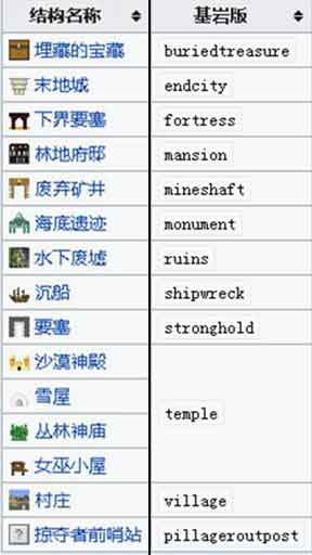 我的世界手游指令大全 我的世界国服命令大全