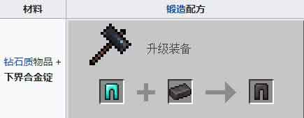 我的世界下界合金锭怎么合成 下界合金锭怎么获得
