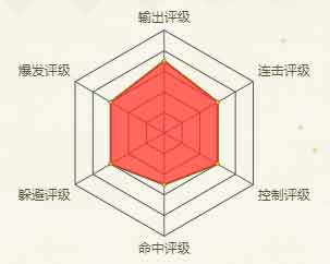 火影忍者手游纲手(木叶三忍)
