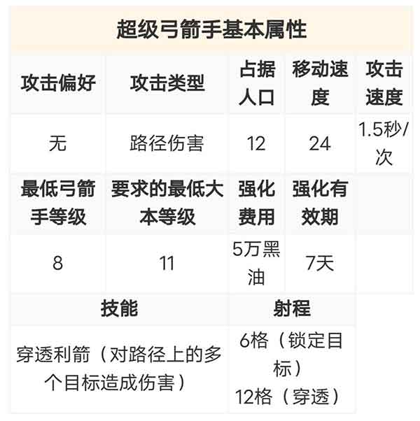 部落冲突超级弓箭手怎么用 超级弓箭手使用攻略