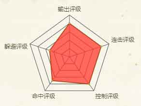 火影忍者手游宇智波鼬