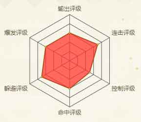 火影忍者手游旗木卡卡西(少年)
