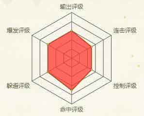 火影忍者手游日向花火
