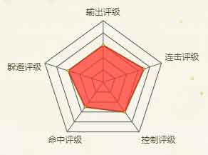 火影忍者手游旗木卡卡西(暗部)