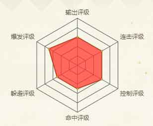 火影忍者手游神月出云