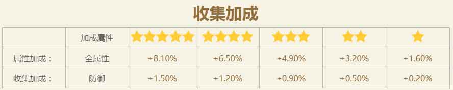 火影忍者手游神月出云