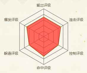 火影忍者手游漩涡鸣人(第四尾)