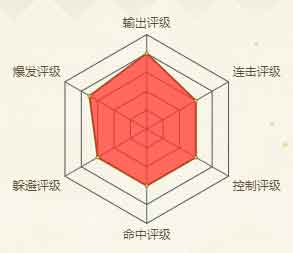 火影忍者手游重吾