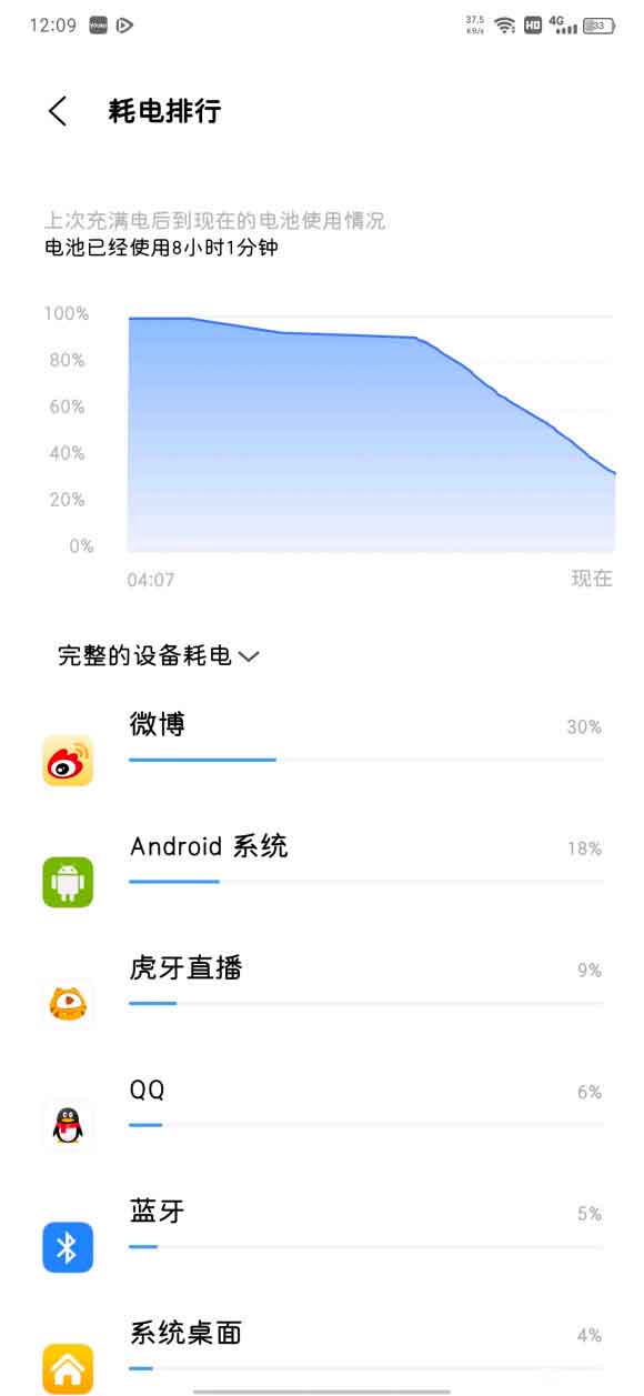 iQOO7耗电严重吗 iQOO7耗电快怎么办