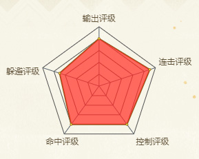 火影忍者手游旗木卡卡西(万花筒写轮眼)