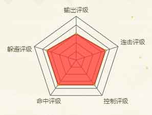 火影忍者手游二位由木人(二尾人柱力)