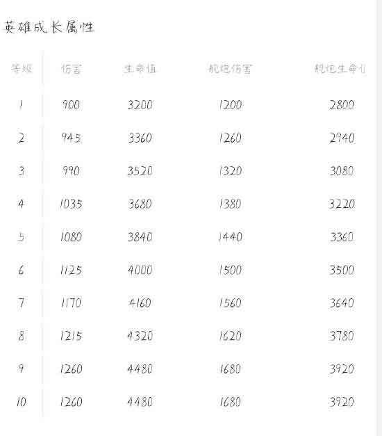 荒野乱斗潘妮怎么玩 潘妮玩法攻略