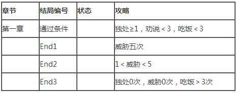 我和她的世界末日剧情攻略 世界末日全流程攻略