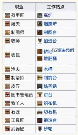 我的世界村民职业介绍 村民工作站是什么