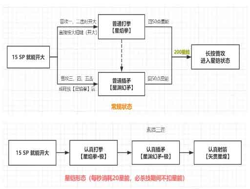 崩坏3不灭星锚怎么连招 不灭星锚连招技巧