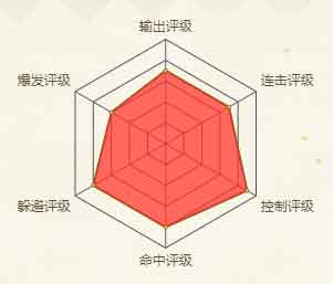 火影忍者手游小南(青蛙小队)