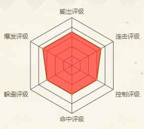 火影忍者手游鬼灯水月(鹰)