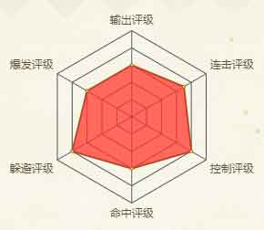火影忍者手游漩涡鸣人(新春限定)