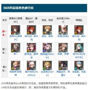 FFBE幻影战争SSR角色排行 国服角色节奏榜一览