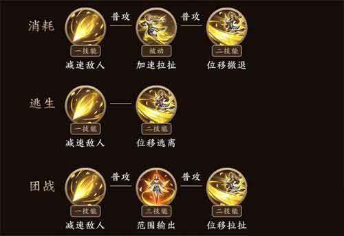 王者荣耀艾琳