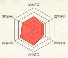 火影忍者手游鬼童丸(秽土转生)