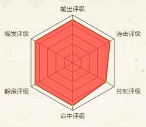 火影忍者手游波风水门(秽土转生)